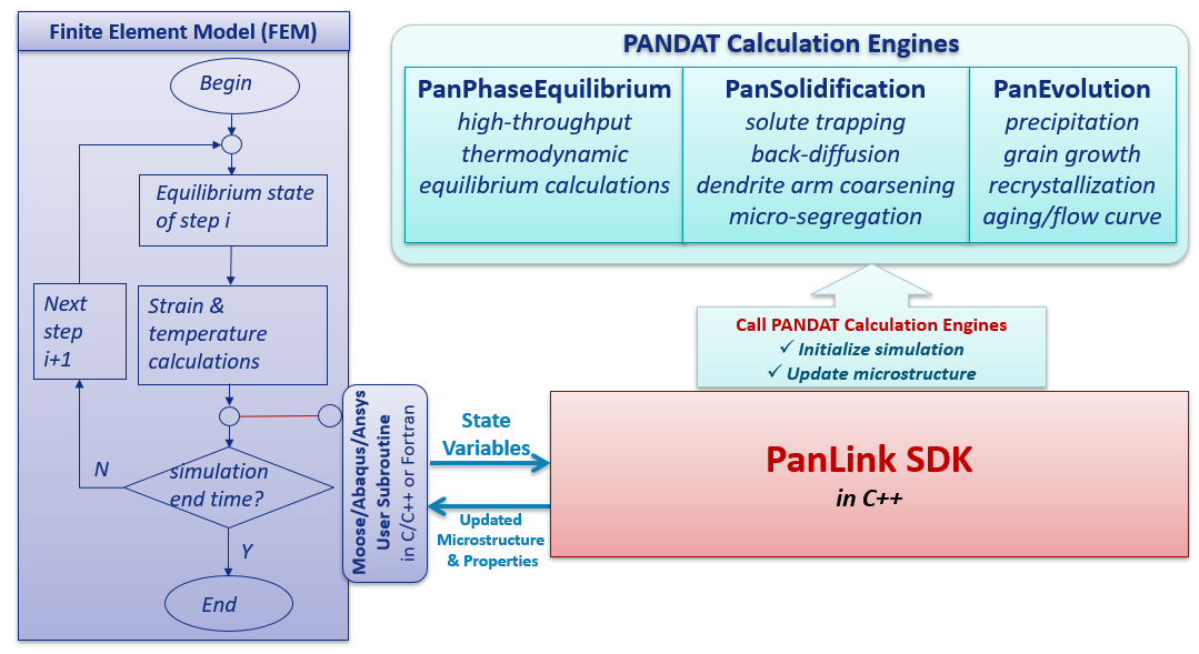 PanLink framework integration layer