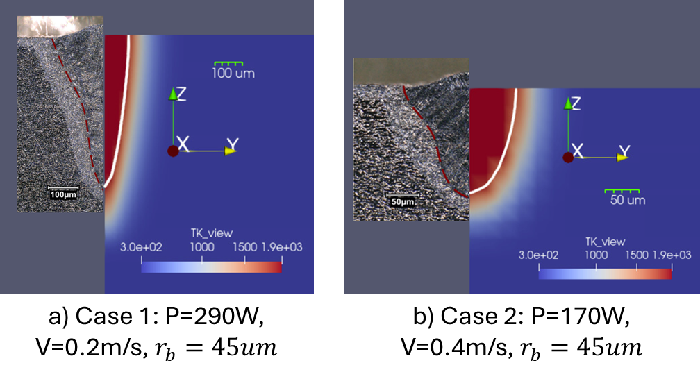 Simulated meltpool in Laser-Powder-Bed-Fusion (LPBF) compared with the experiments