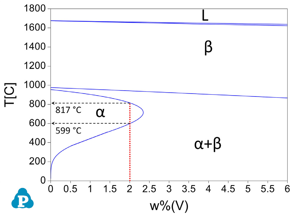 https://computherm.com/wp-content/uploads/2022/11/Ti-01_Ti4Al2V.png